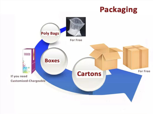 Standard carton packaging