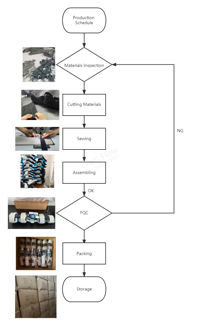 BHW Medical quality control production schedule